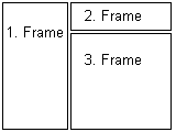 Frameset mit Spalten zu 40% und 60%, wobei die zweite Spalte aufgeteilt wird in ein Frameset zu 20% und 80%